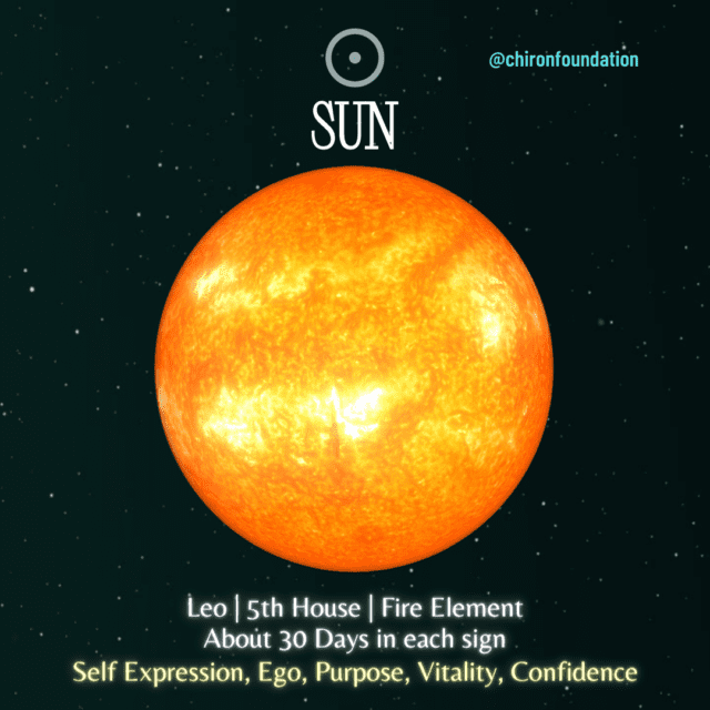 The Sun in Astrology