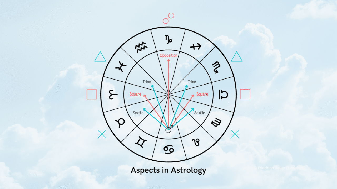 https://chironfoundation.com/wp-content/uploads/2022/07/Aspects-in-Astrology-1280x720.png
