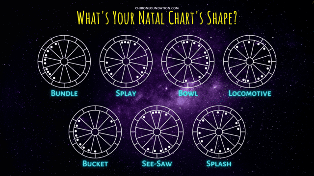 What's Your Natal Chart Pattern