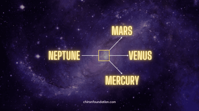 Neptune Square Venus, Mars, and Mercury 2022