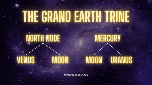 The Grand Earth Trine