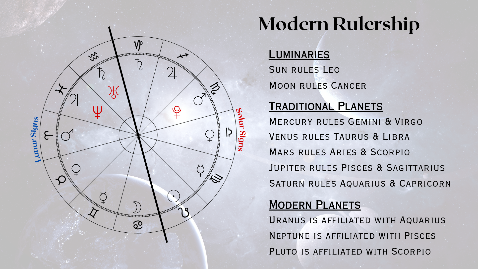 Planets and Rulership (Modern)