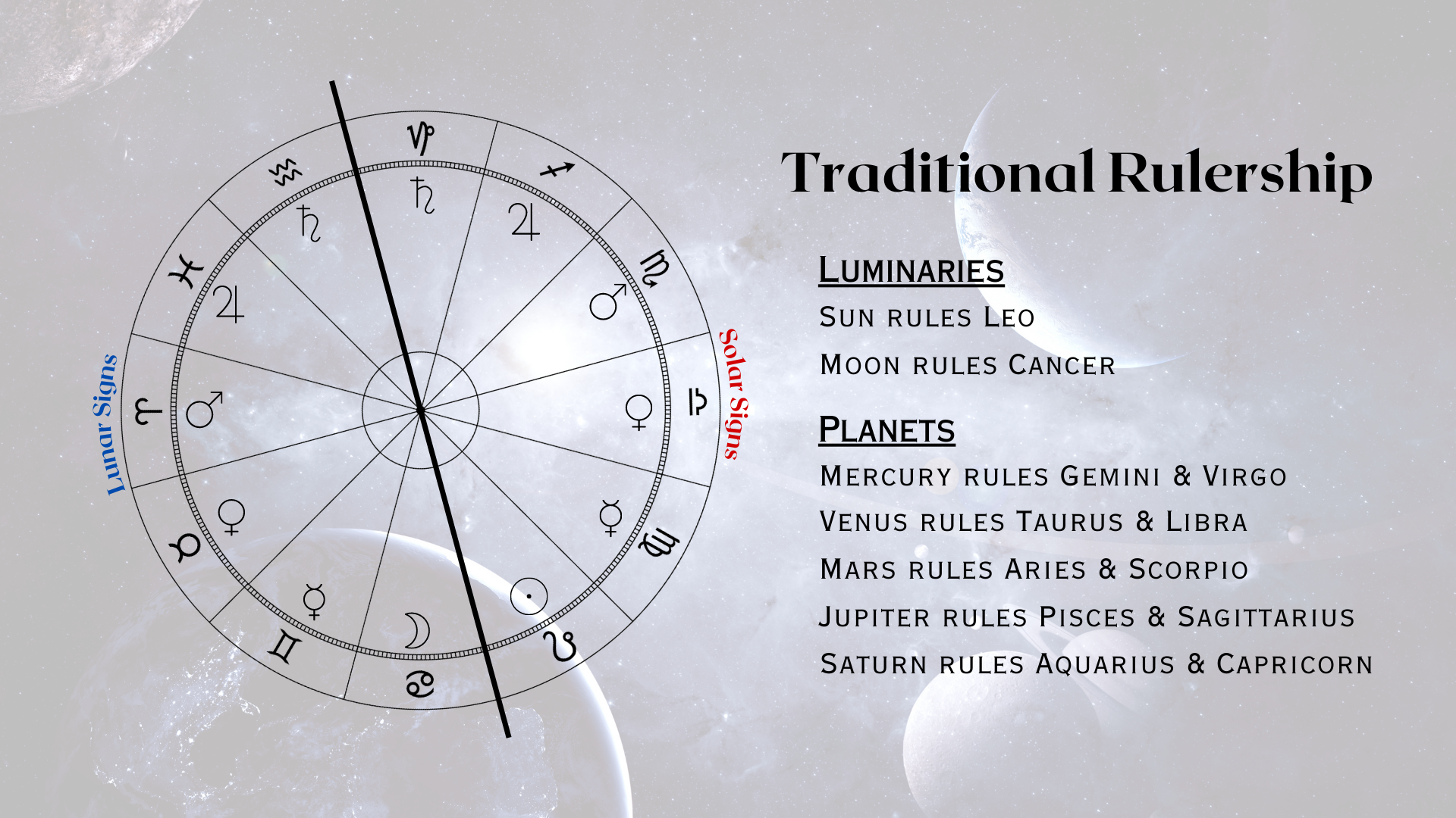 Planets and Rulership (Traditional)