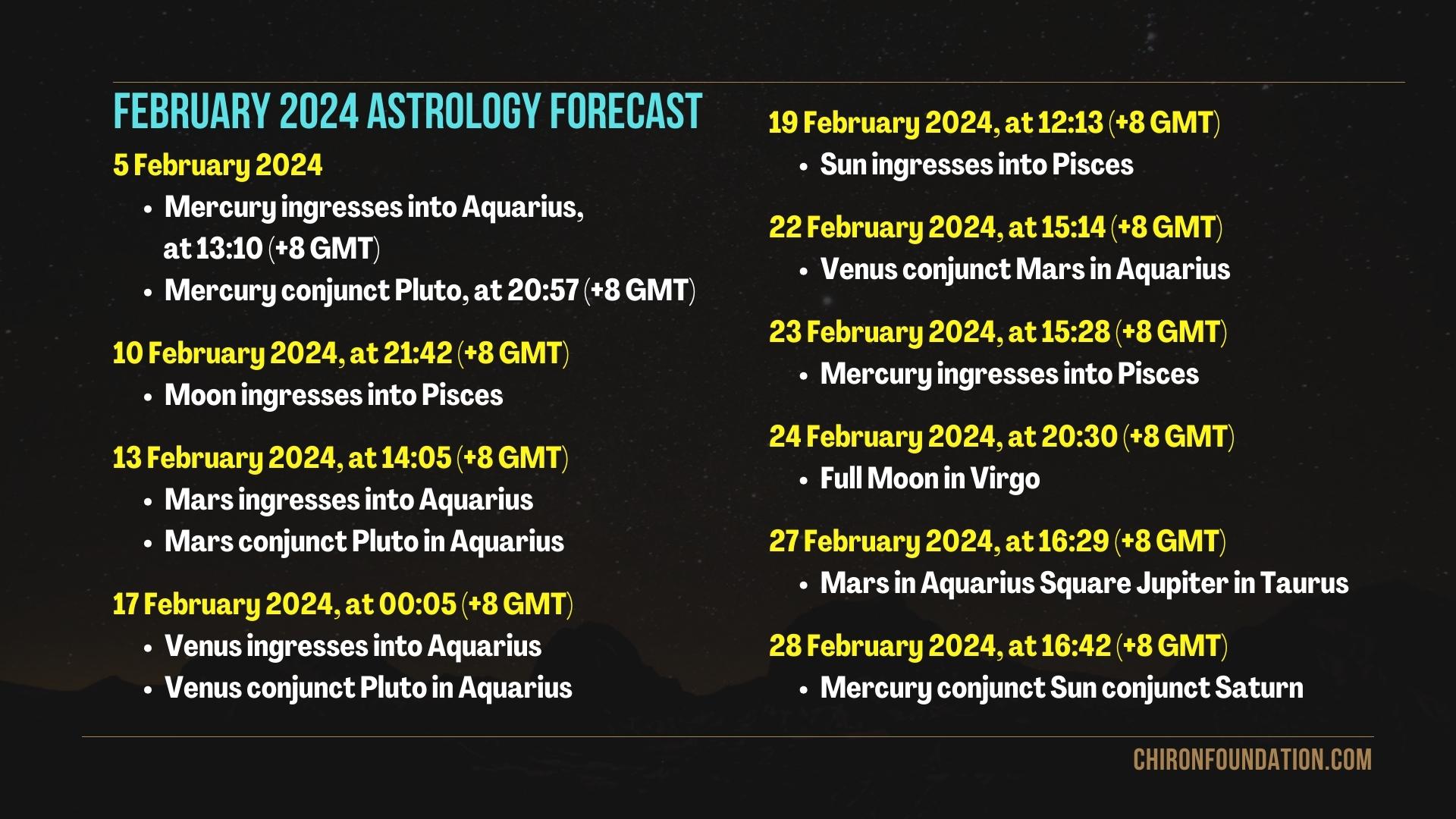 February 2024 Astrology Forecast - Planetary Placements